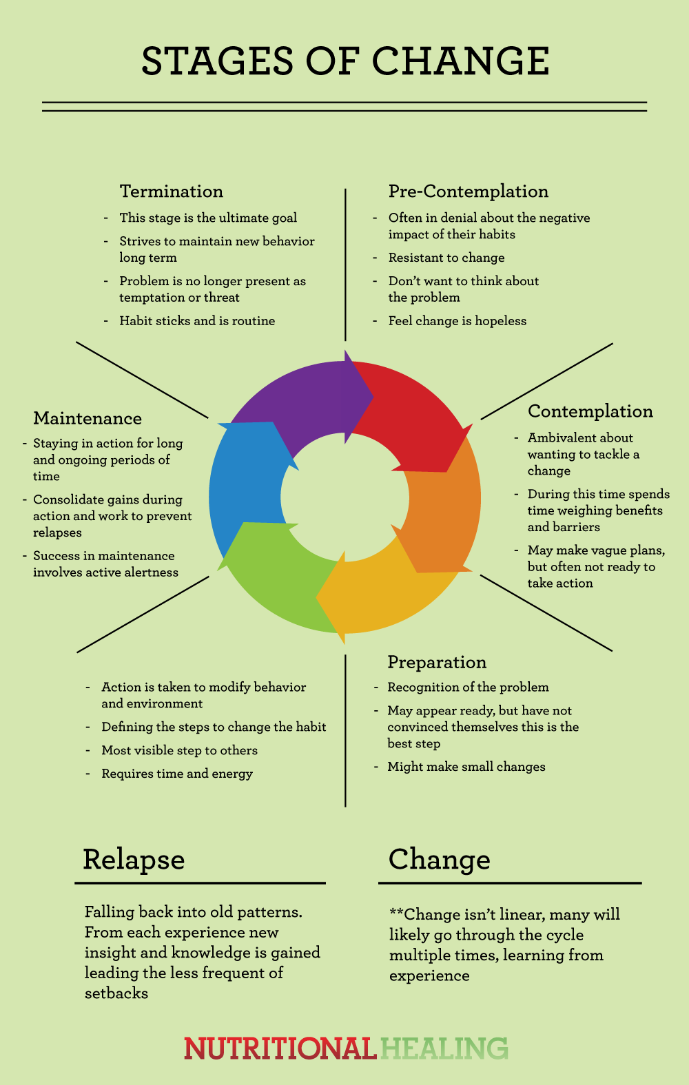 your-guide-to-the-stages-of-change-in-addiction-recover-today